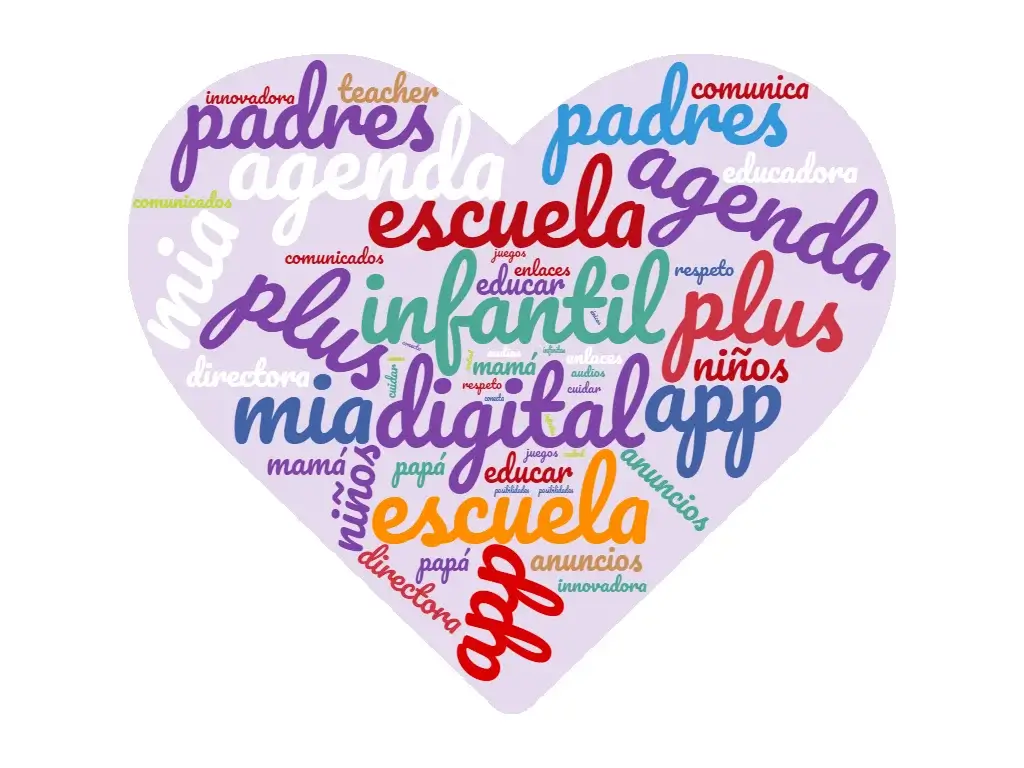 wordcloud